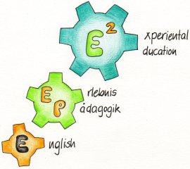 Experiental Learning